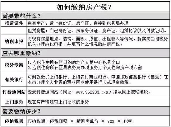 2016年房產(chǎn)稅繳納新攻略 看這一條就夠了！