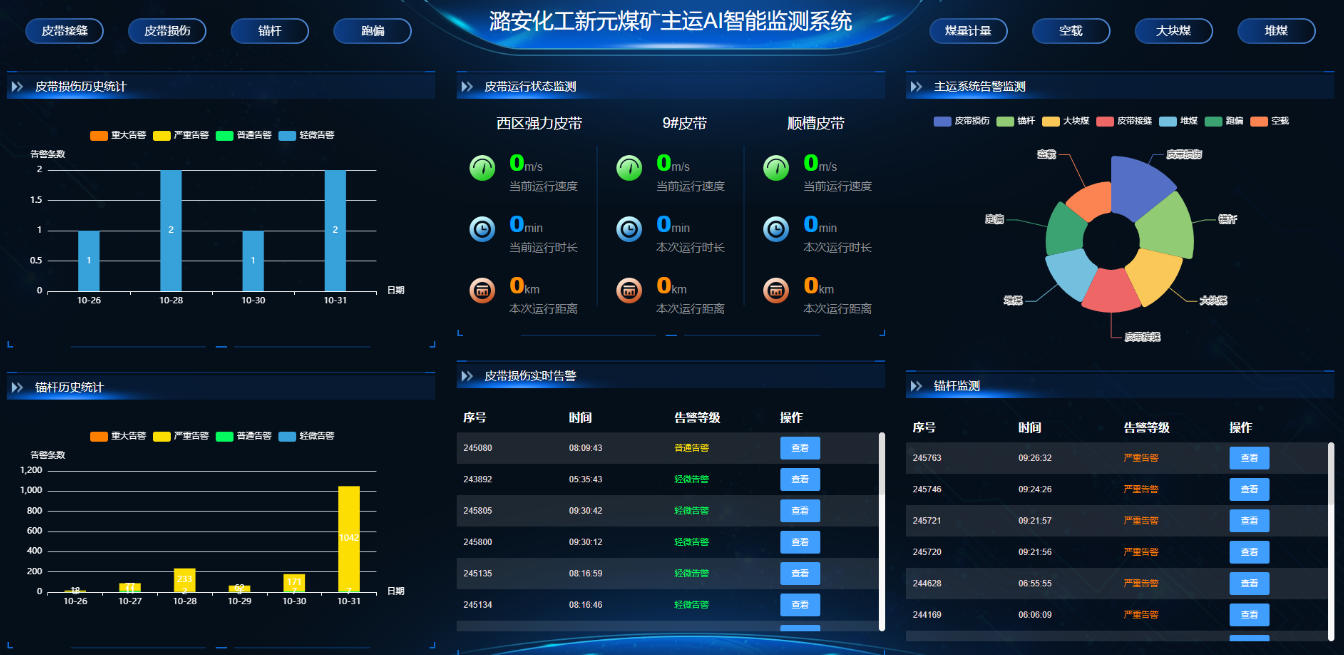 主運AI智能監(jiān)測系統(tǒng)。受訪企業(yè)供圖